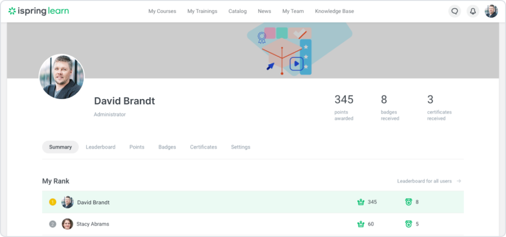 iSpring Learn LMS - The Complete Review