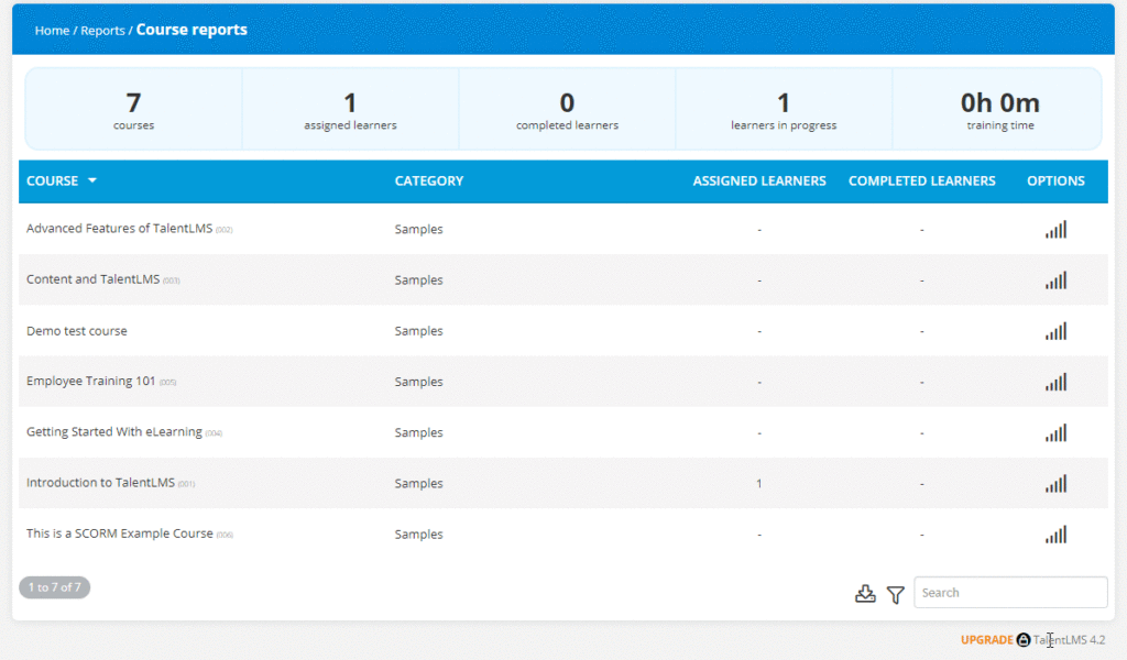 Reporting in TalentLMS