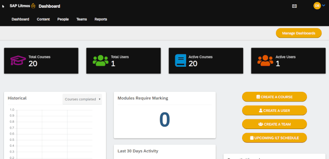 Administrator dashboard in Litmos LMS