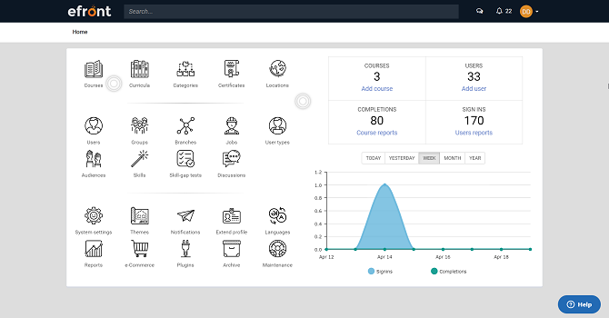 eFront dashboard