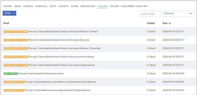 Timeline of portal’s user-triggered events in eFront LMS