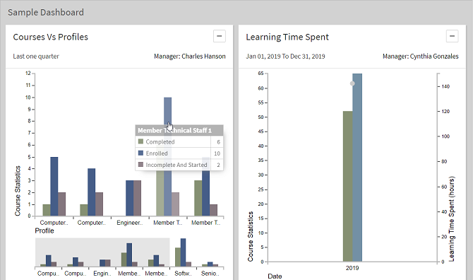 Creating custom reports in Captivate Prime LMS