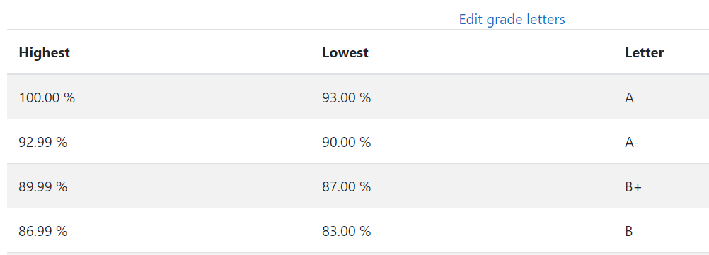 Reports in Moodle