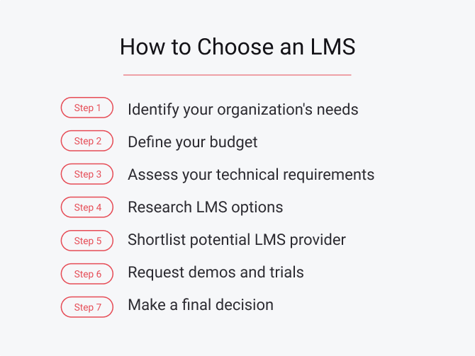 How to Choose an LMS