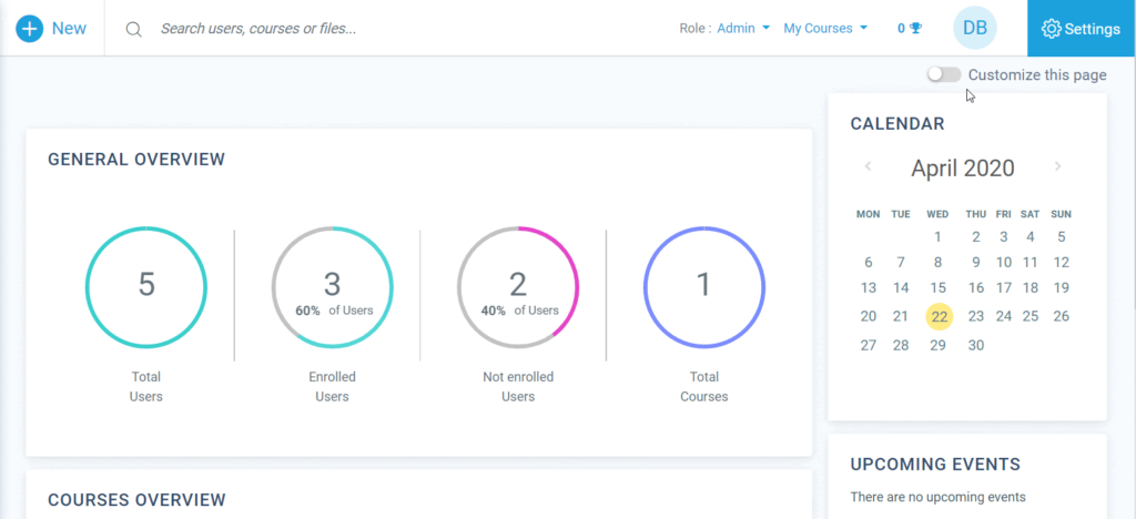 Dashboard customization