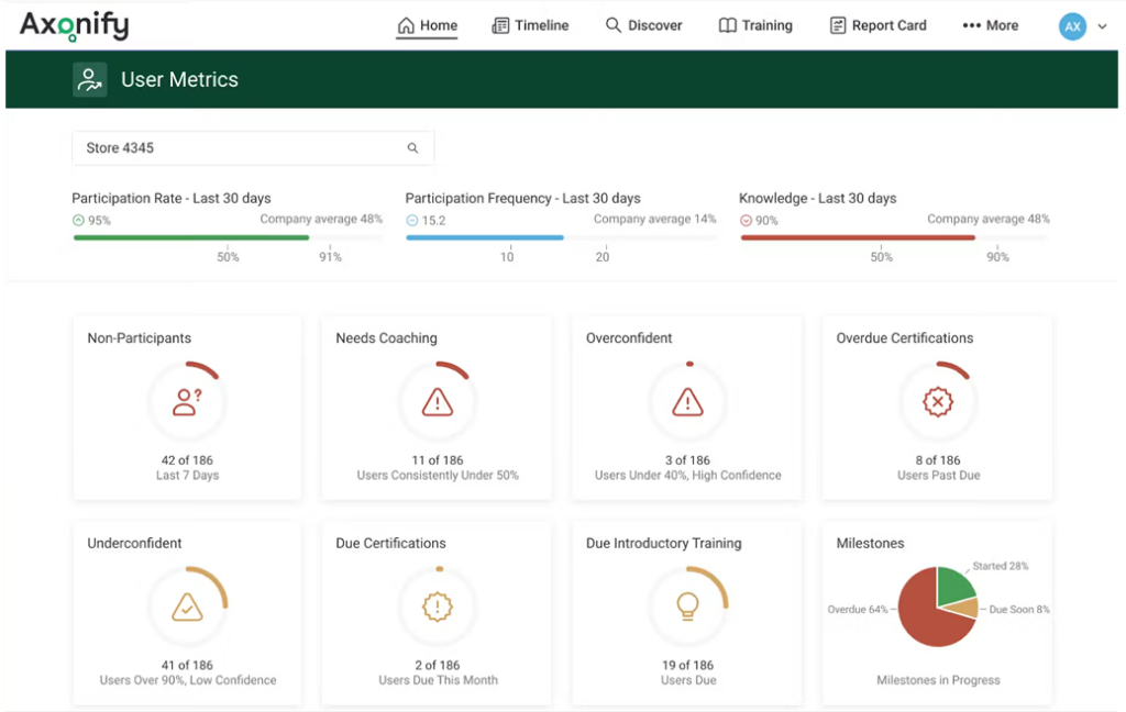 Axonify LMS interface