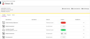 Blackboard Learn — A Comprehensive Review