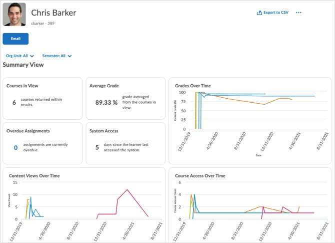 D2L Brightspace overview