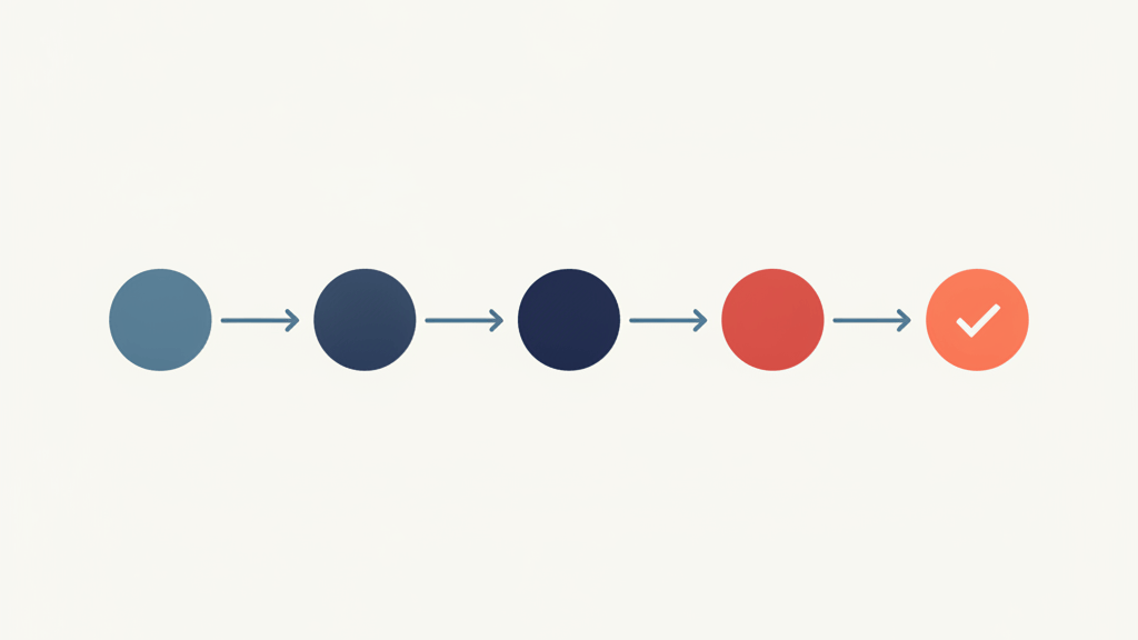 five-step sequence for building a new manager training program
