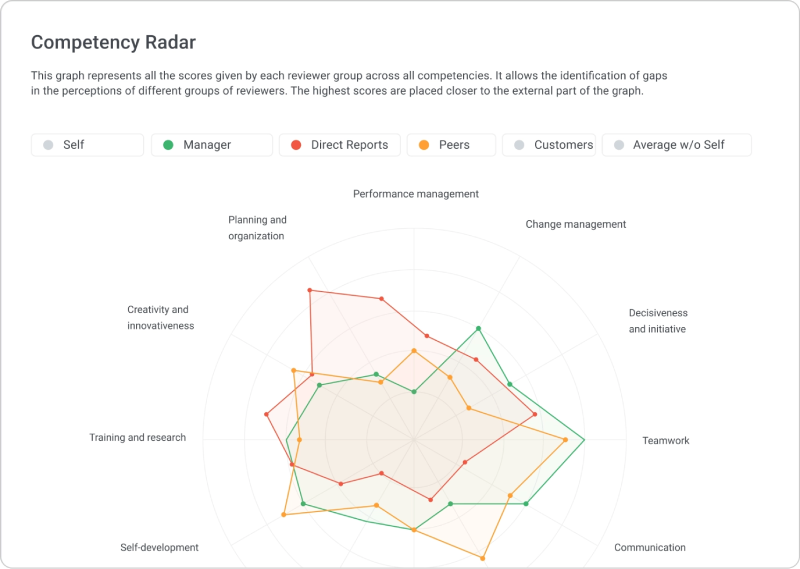 LMS competency radar