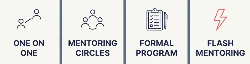 Four common reverse mentoring program formats compared