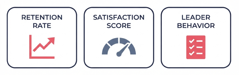 Sample dashboard for measuring reverse mentoring program success