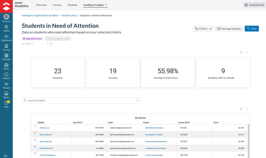 Canvas LMS interface