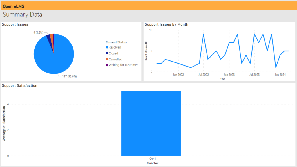 Open eLMS LMS interface
