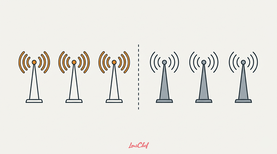 Six signal towers in a row, three transmitting and four inactive, marking a threshold for a custom LMS build.