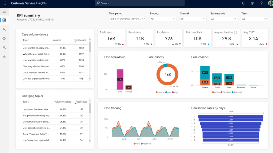 Creatio CRM