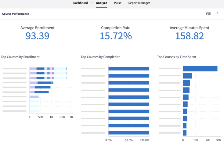 Dashboard by Absorb LMS