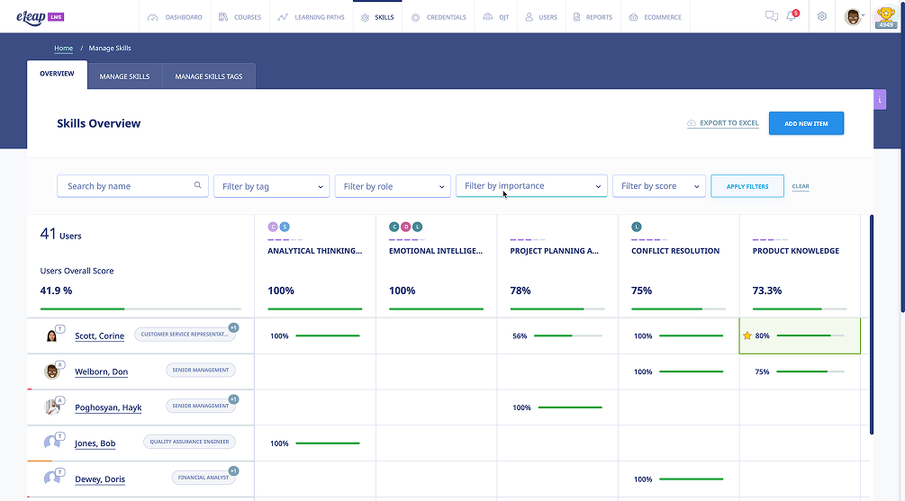 Skills Overview by eLeap